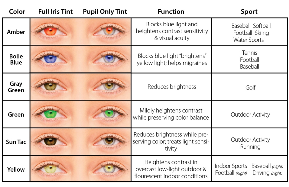 Contact Color Chart
